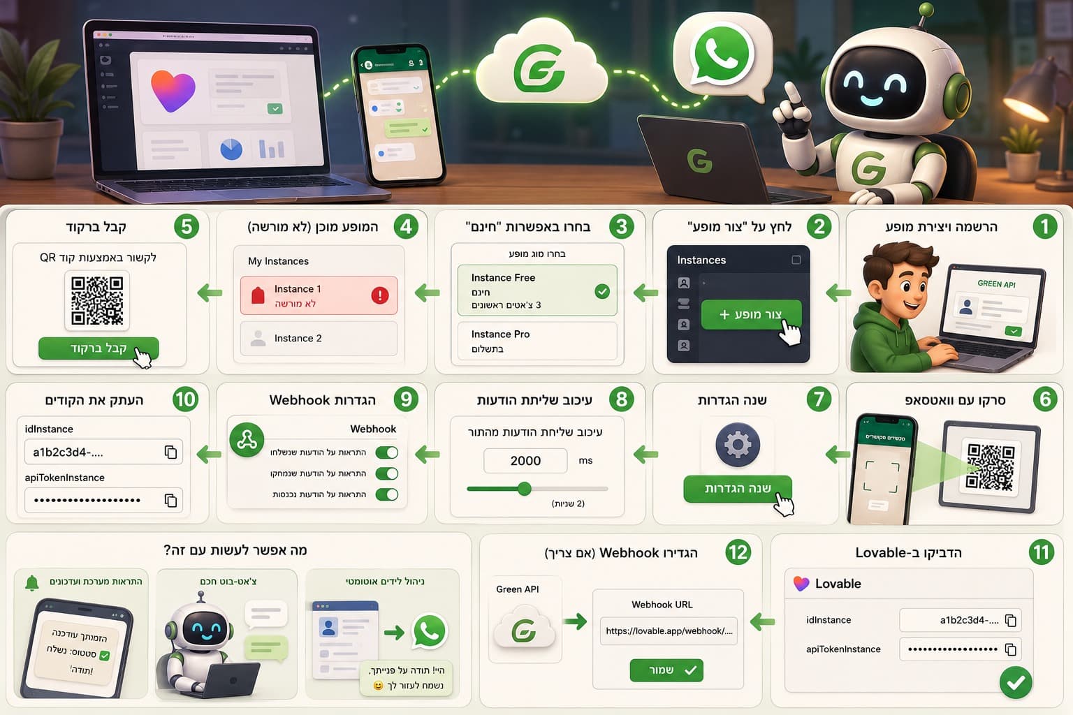 איך מחברים את וואטסאפ ל-Lovable? המדריך המלא עם Green API!